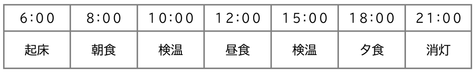 入院生活時間