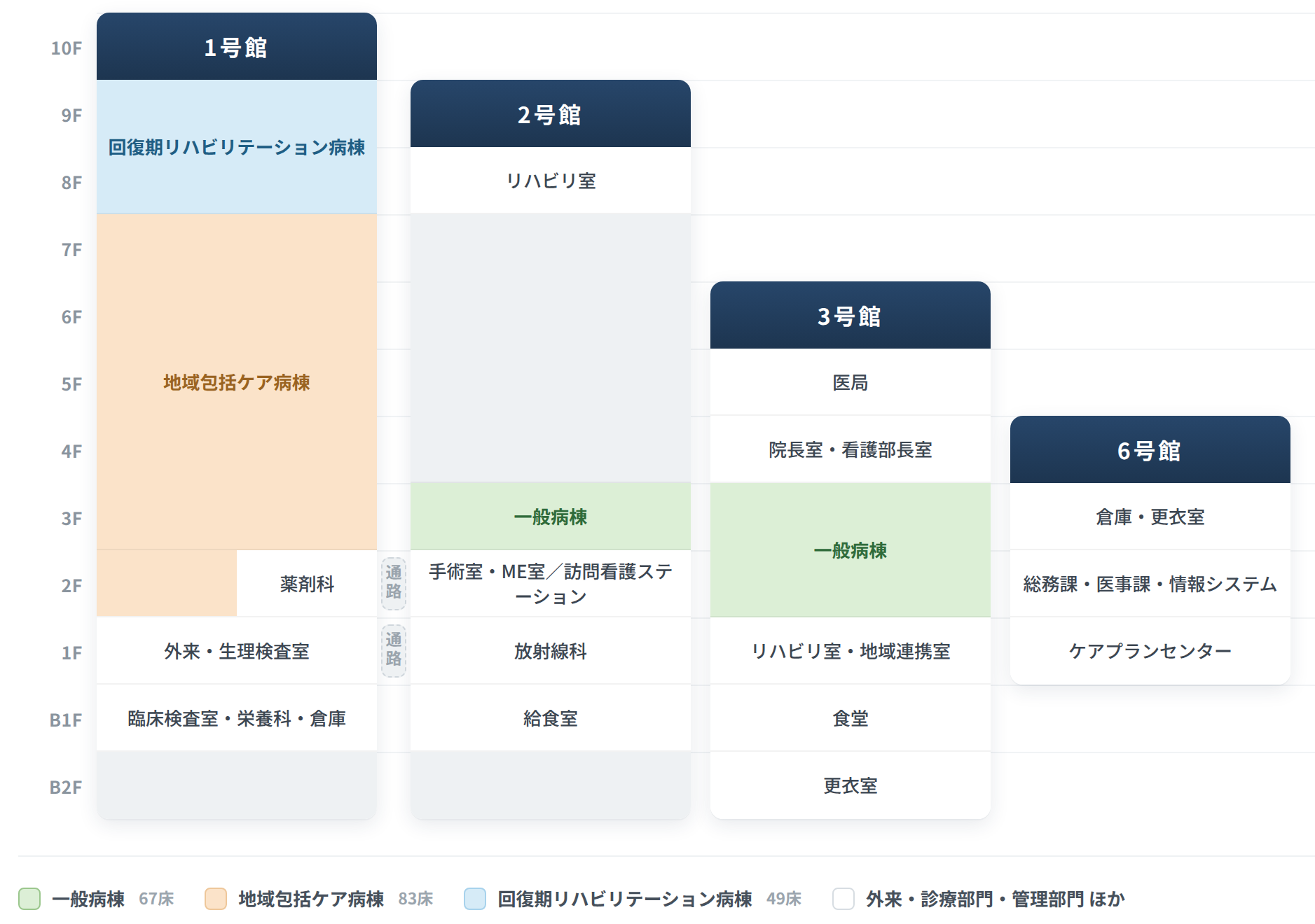 えびえ記念病院　施設概要